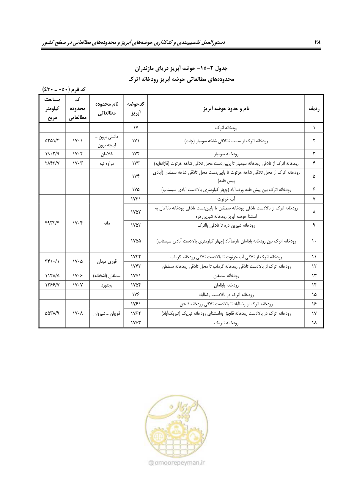 صفحه 51 از 150