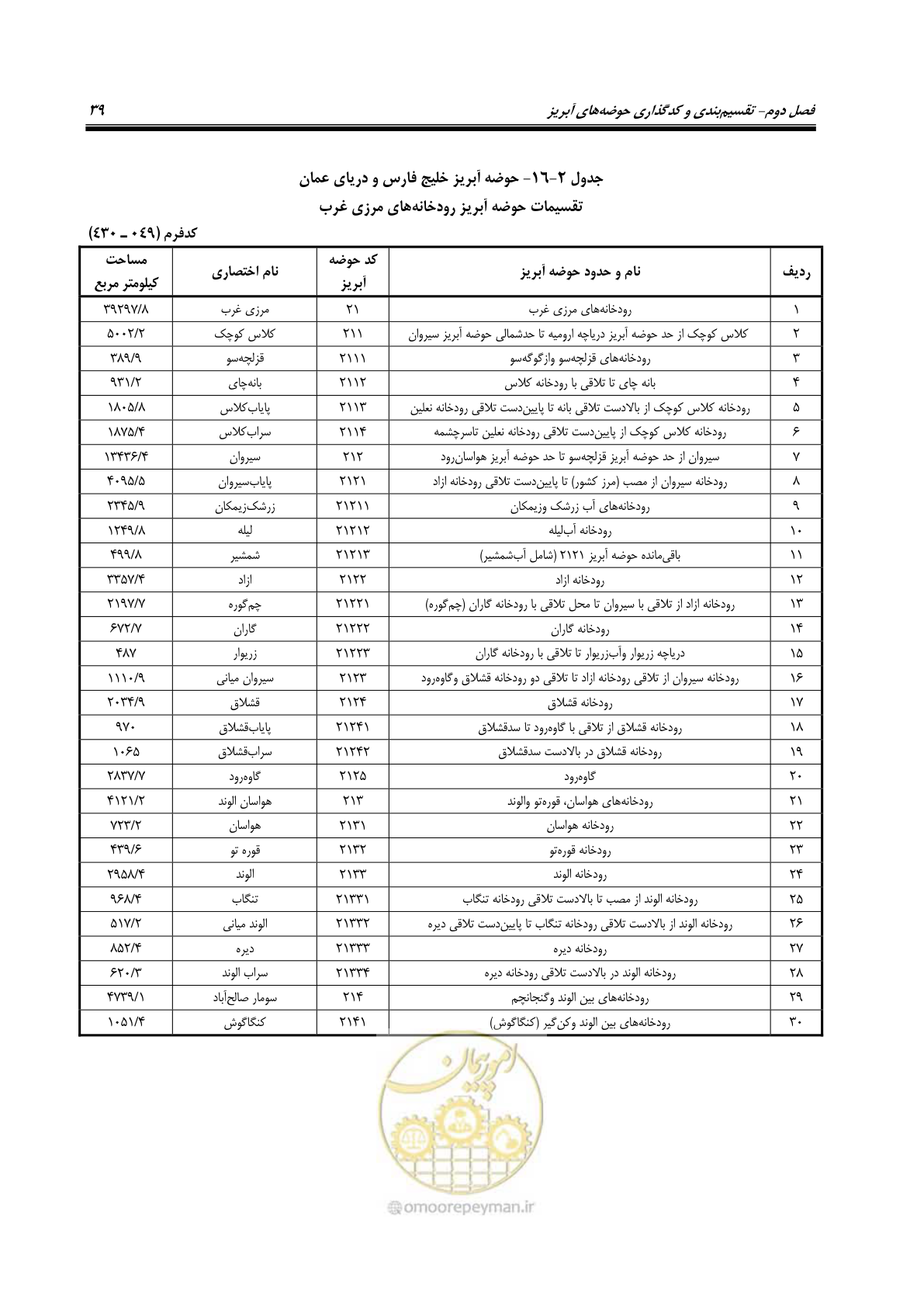 صفحه 52 از 150