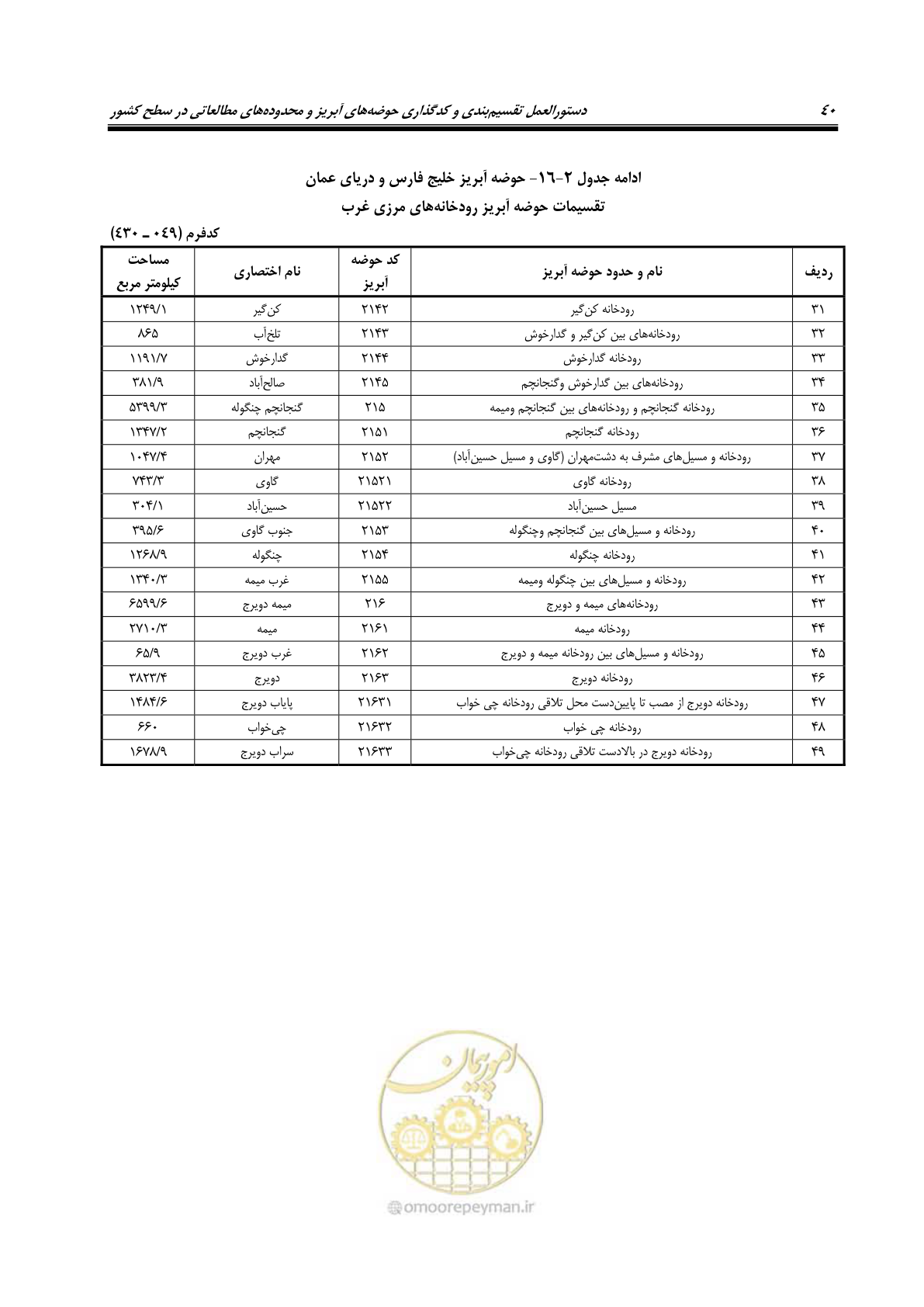 صفحه 53 از 150