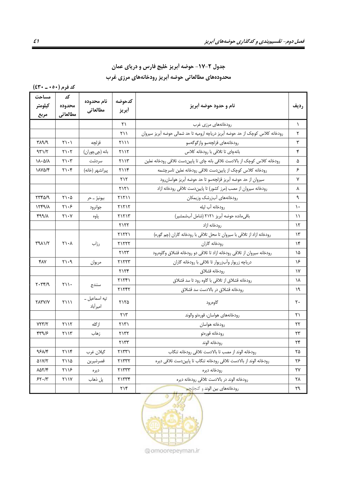 صفحه 54 از 150