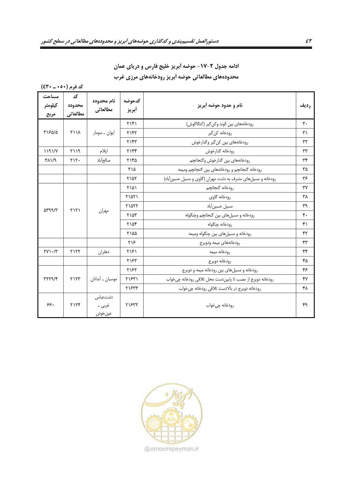 صفحه 55 از 150