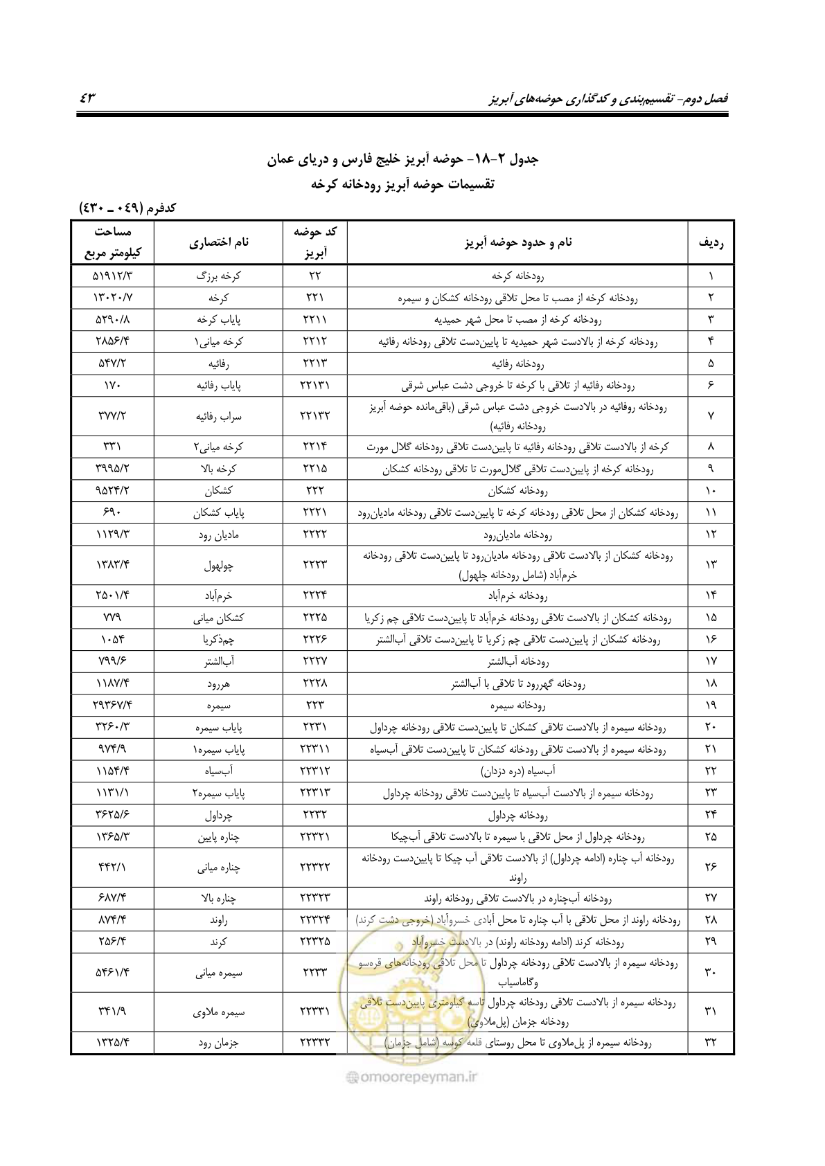 صفحه 56 از 150