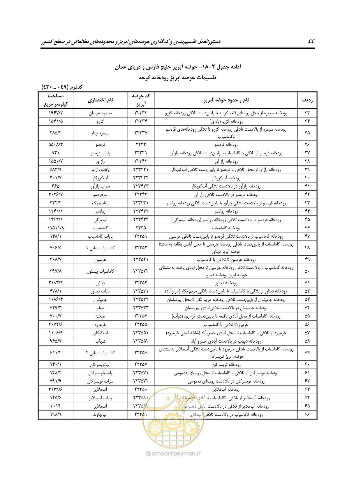 صفحه 57 از 150