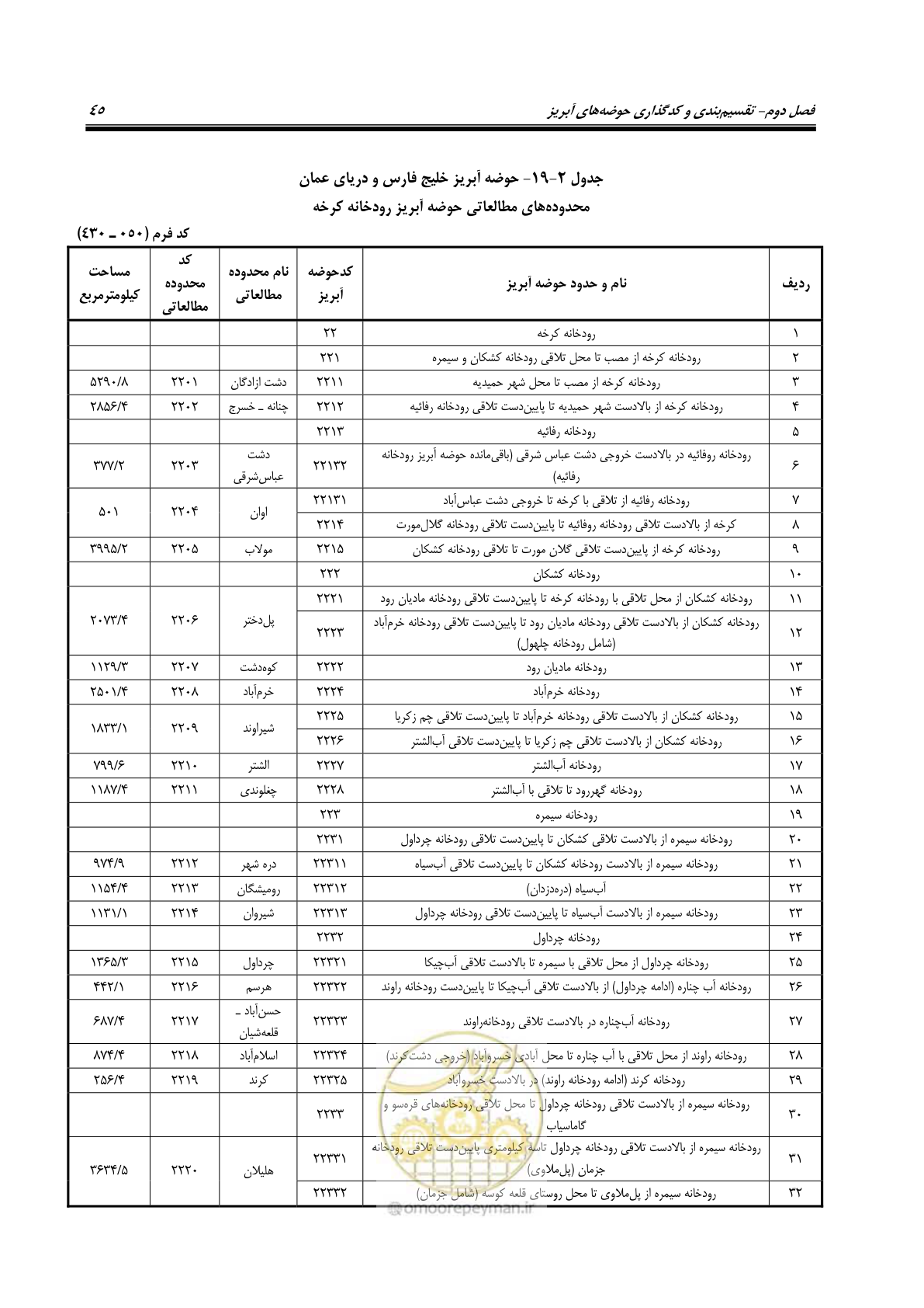 صفحه 58 از 150