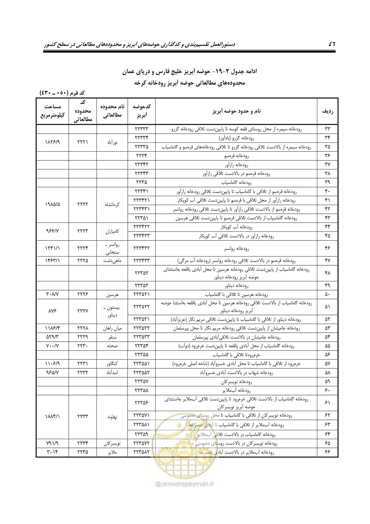صفحه 59 از 150