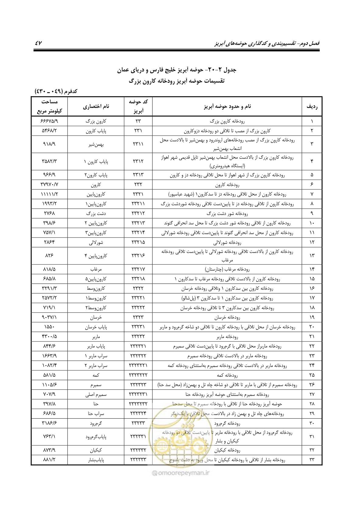 صفحه 60 از 150