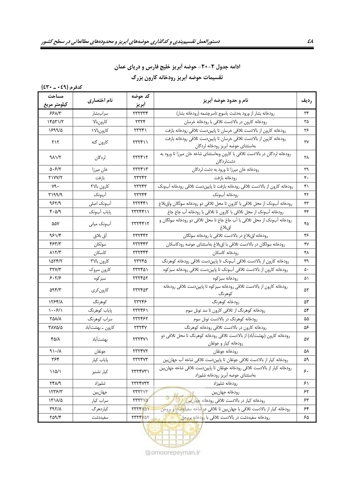صفحه 61 از 150