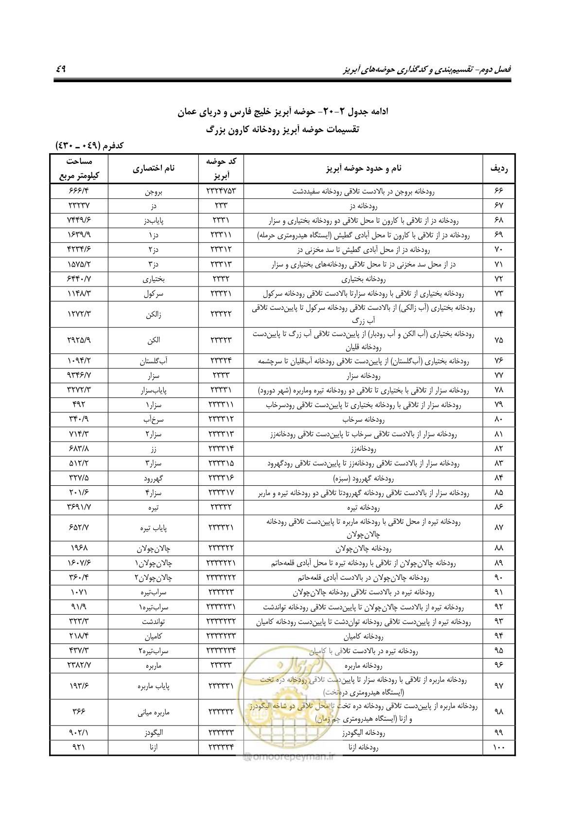 صفحه 62 از 150