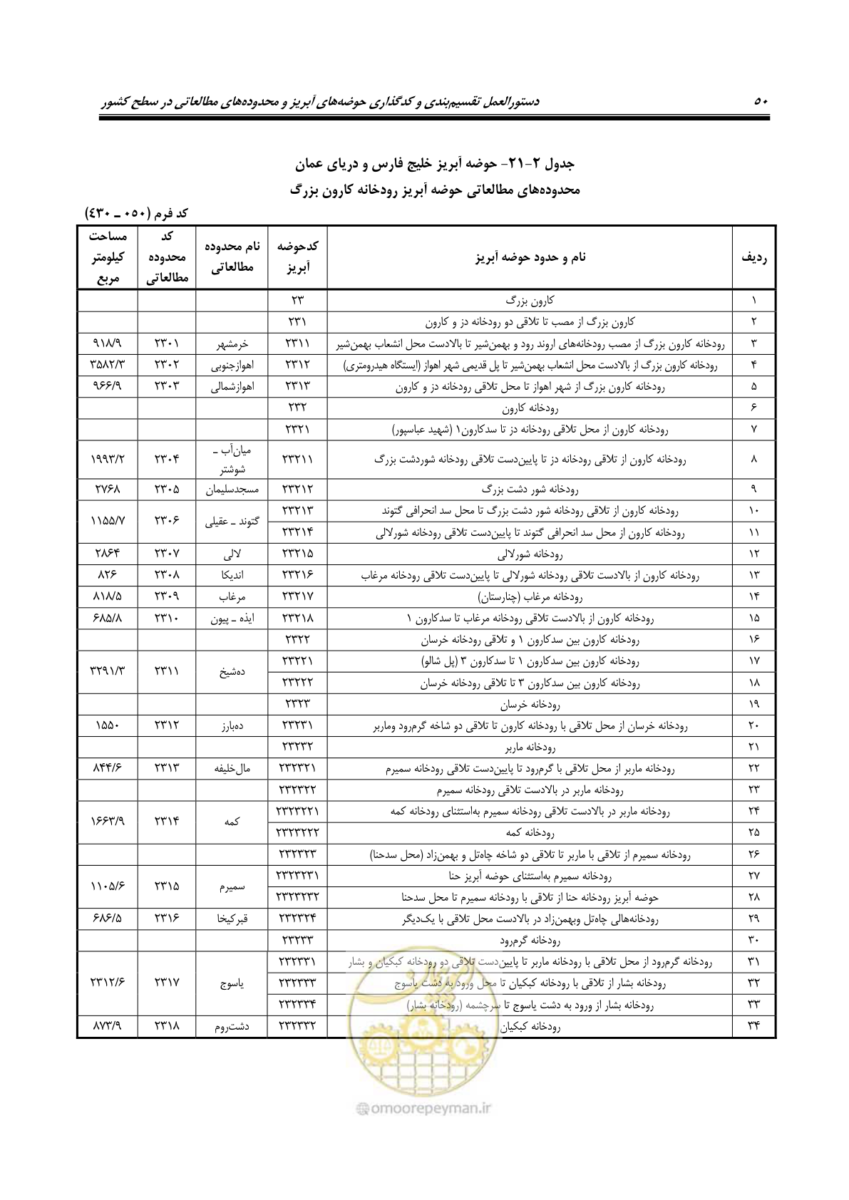 صفحه 63 از 150