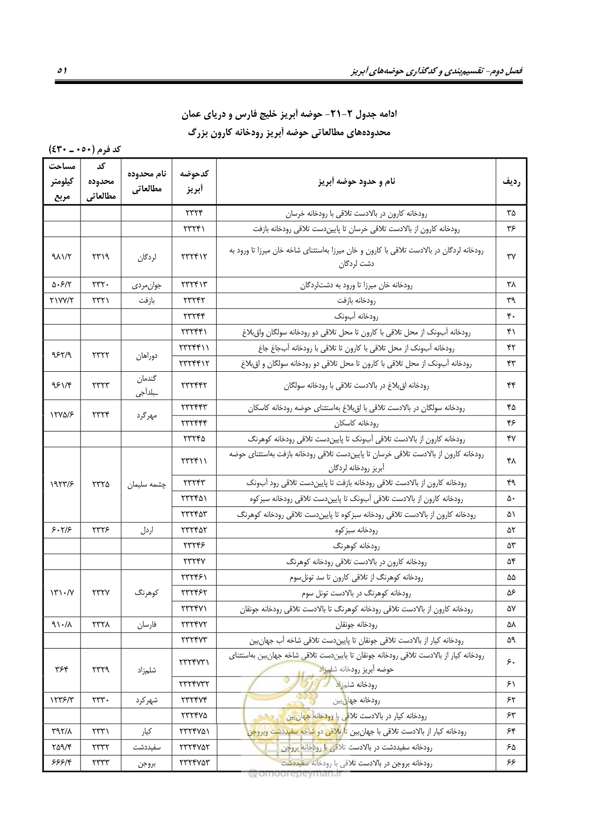 صفحه 64 از 150