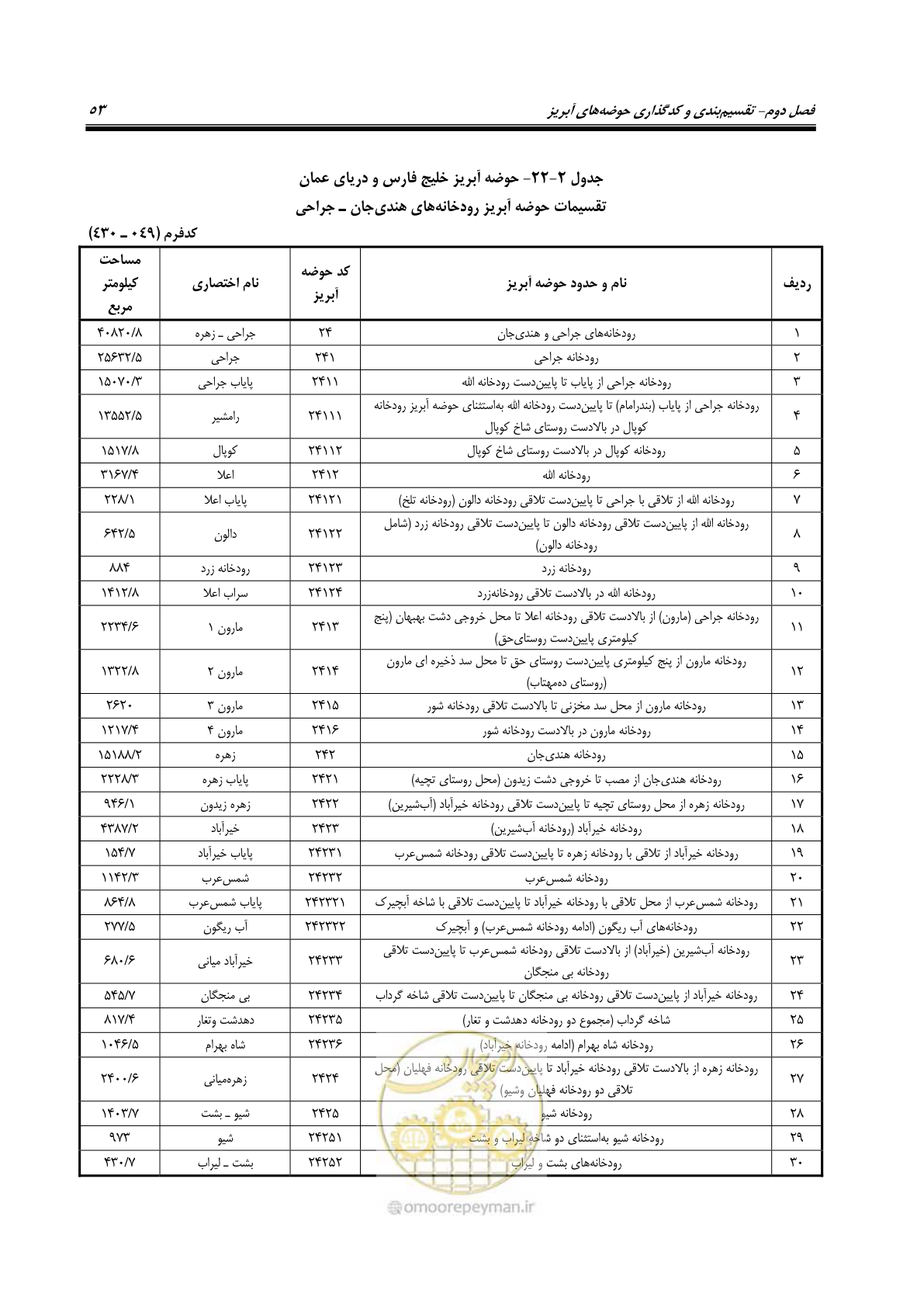 صفحه 66 از 150