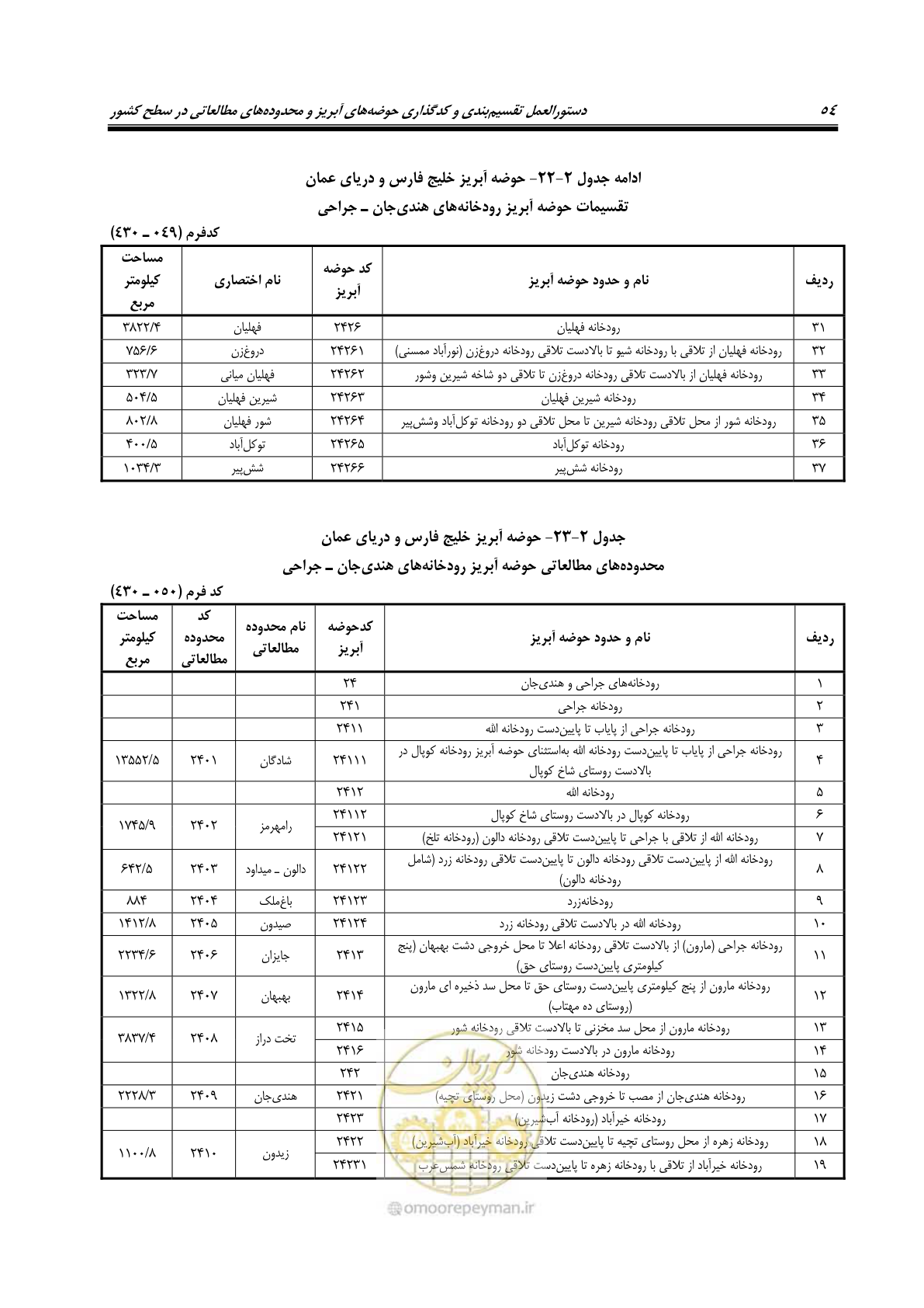 صفحه 67 از 150