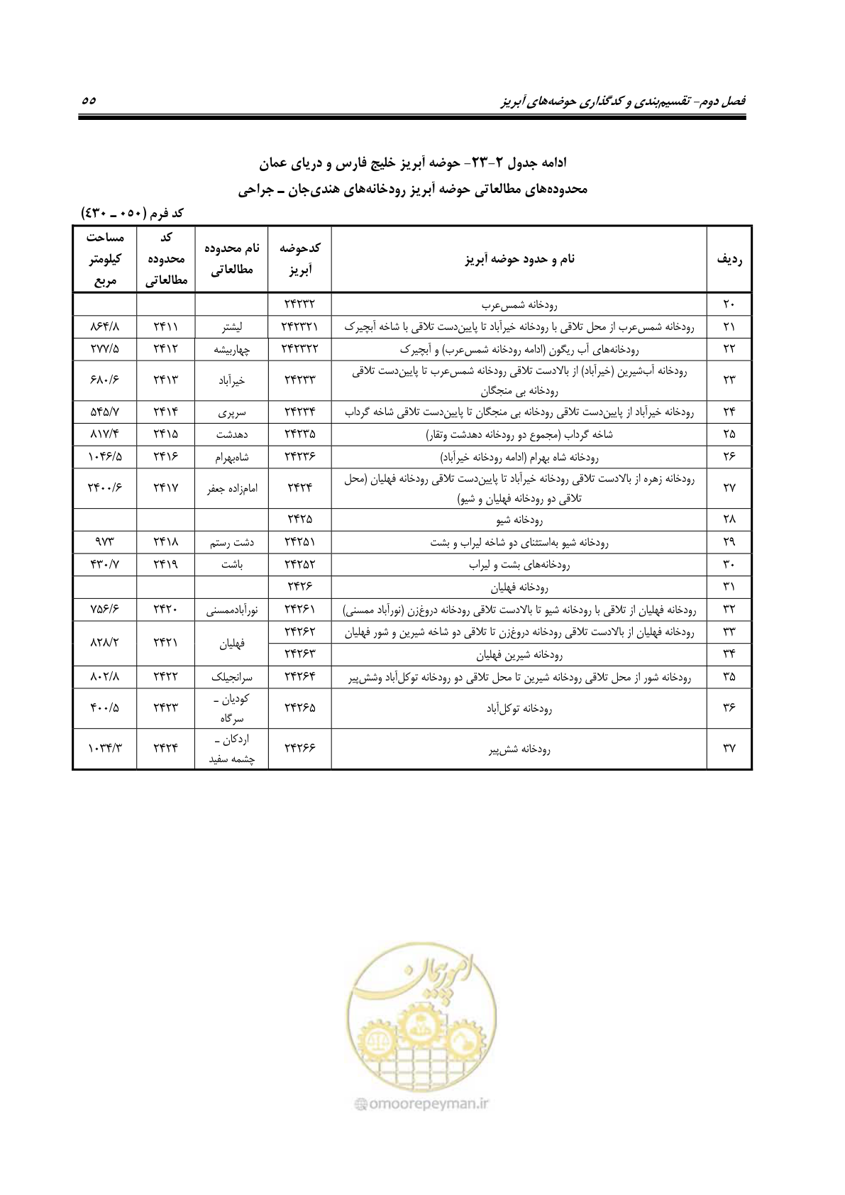 صفحه 68 از 150