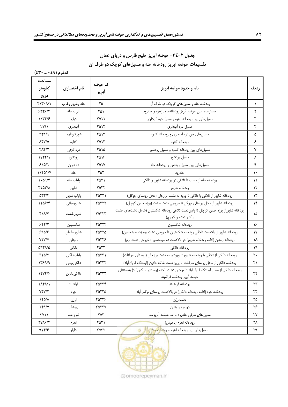 صفحه 69 از 150