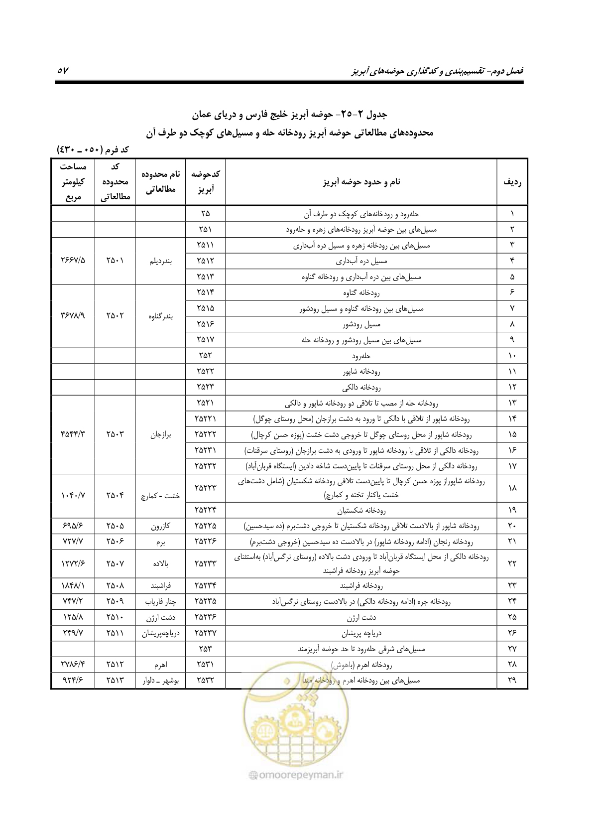 صفحه 70 از 150