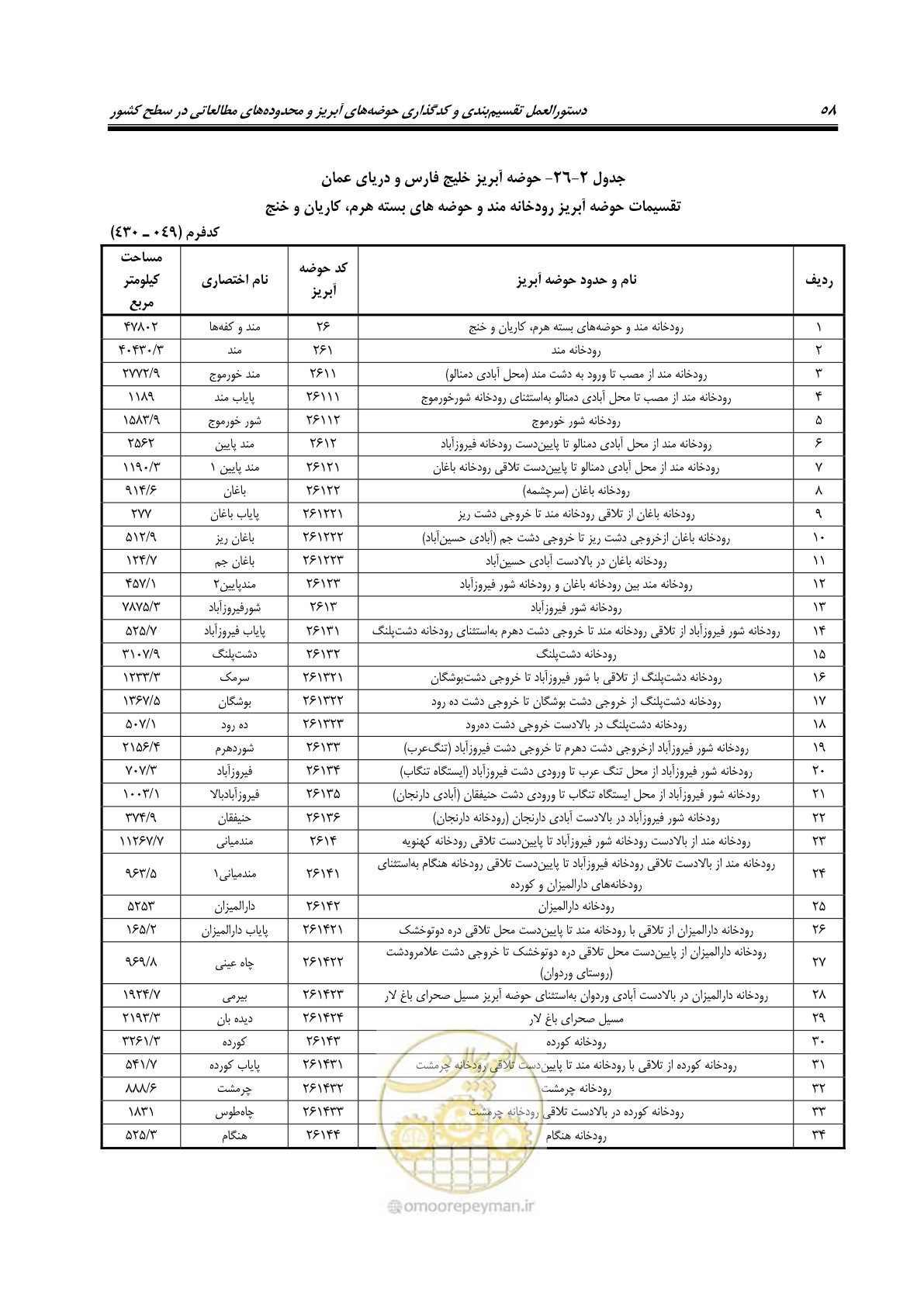 صفحه 71 از 150