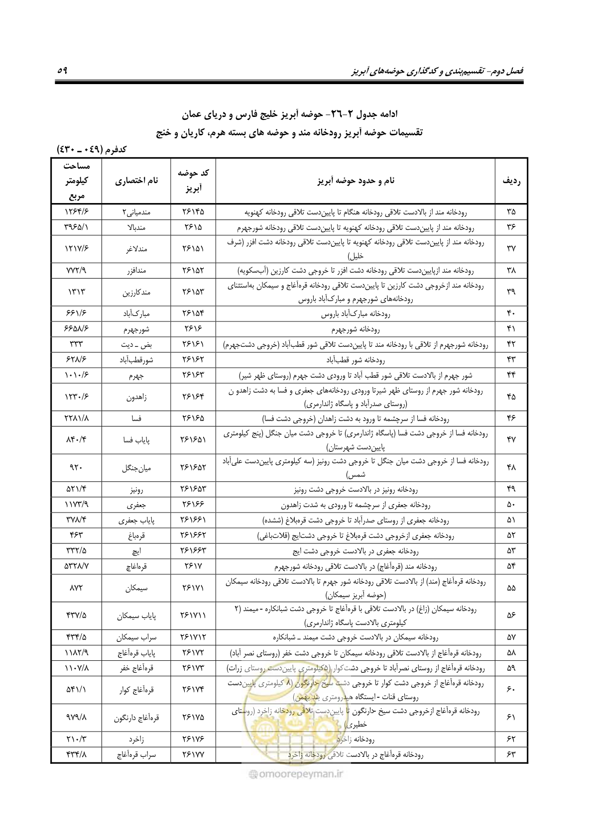 صفحه 72 از 150