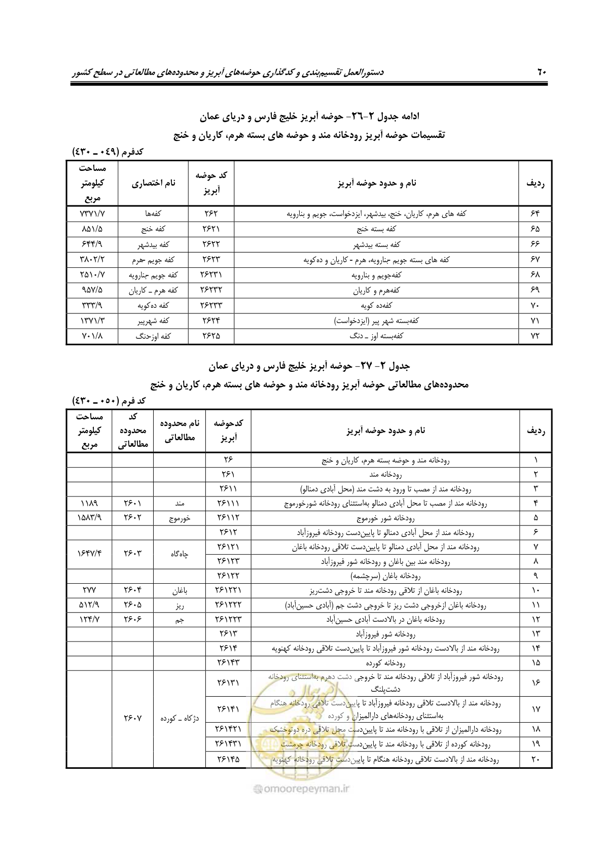 صفحه 73 از 150