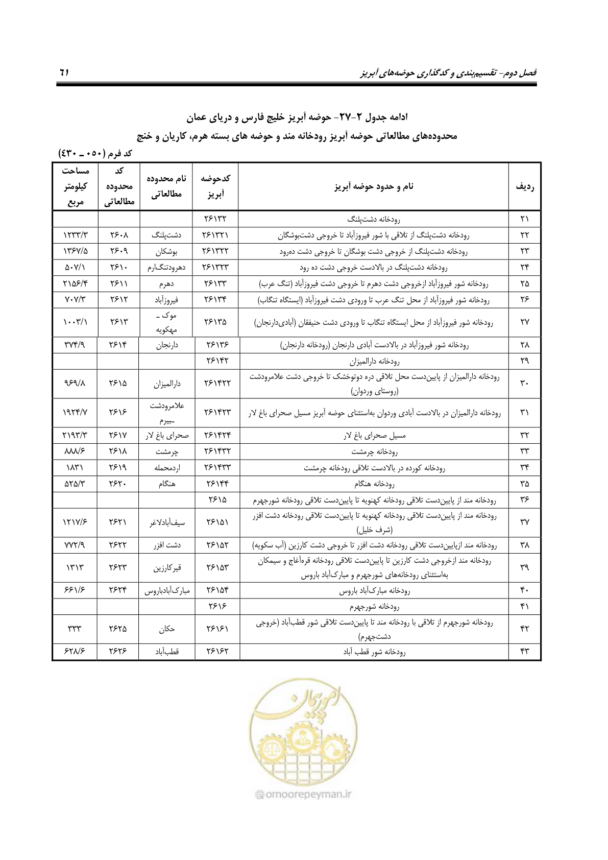 صفحه 74 از 150