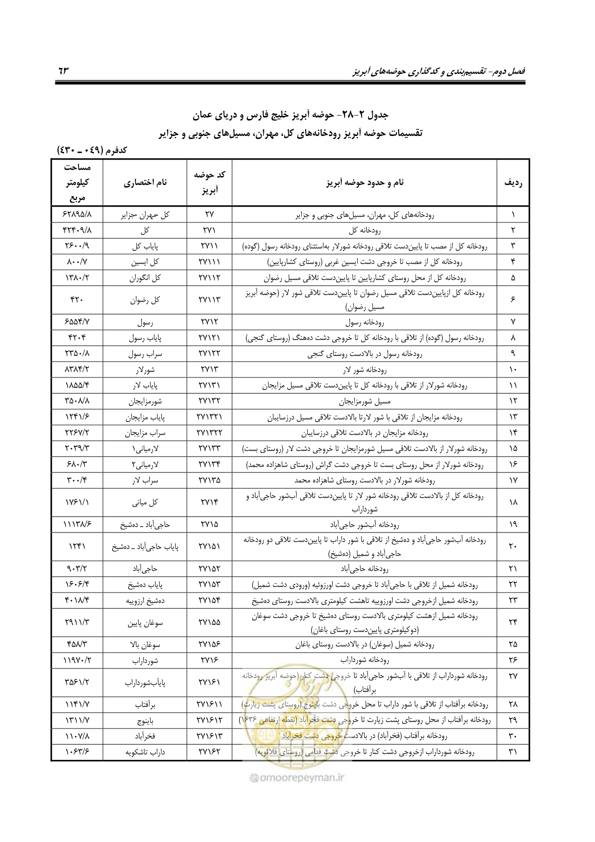 صفحه 76 از 150