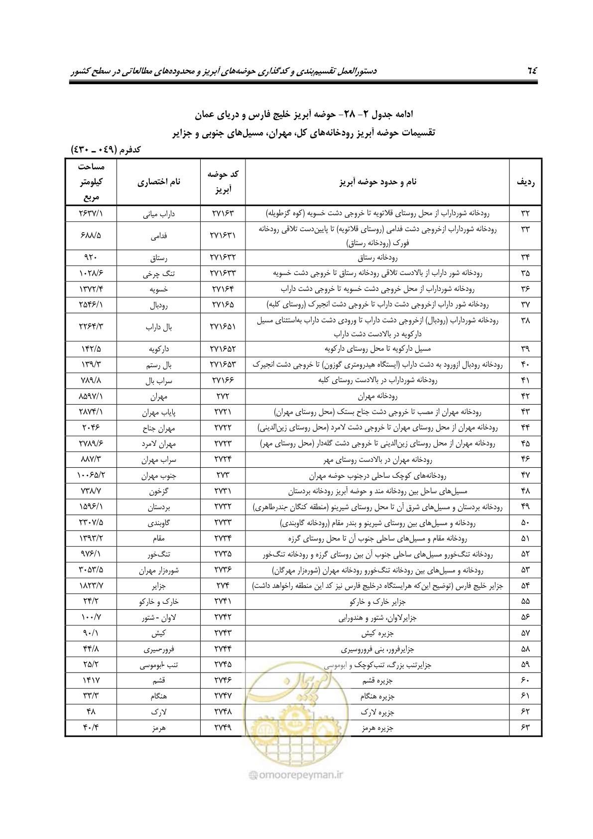 صفحه 77 از 150