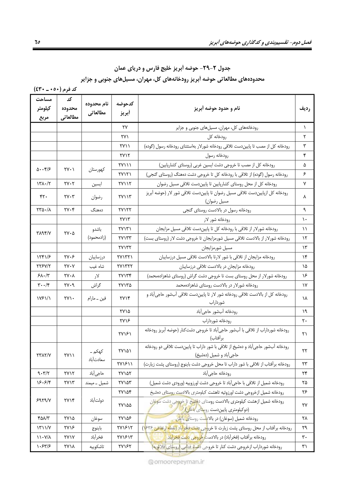 صفحه 78 از 150