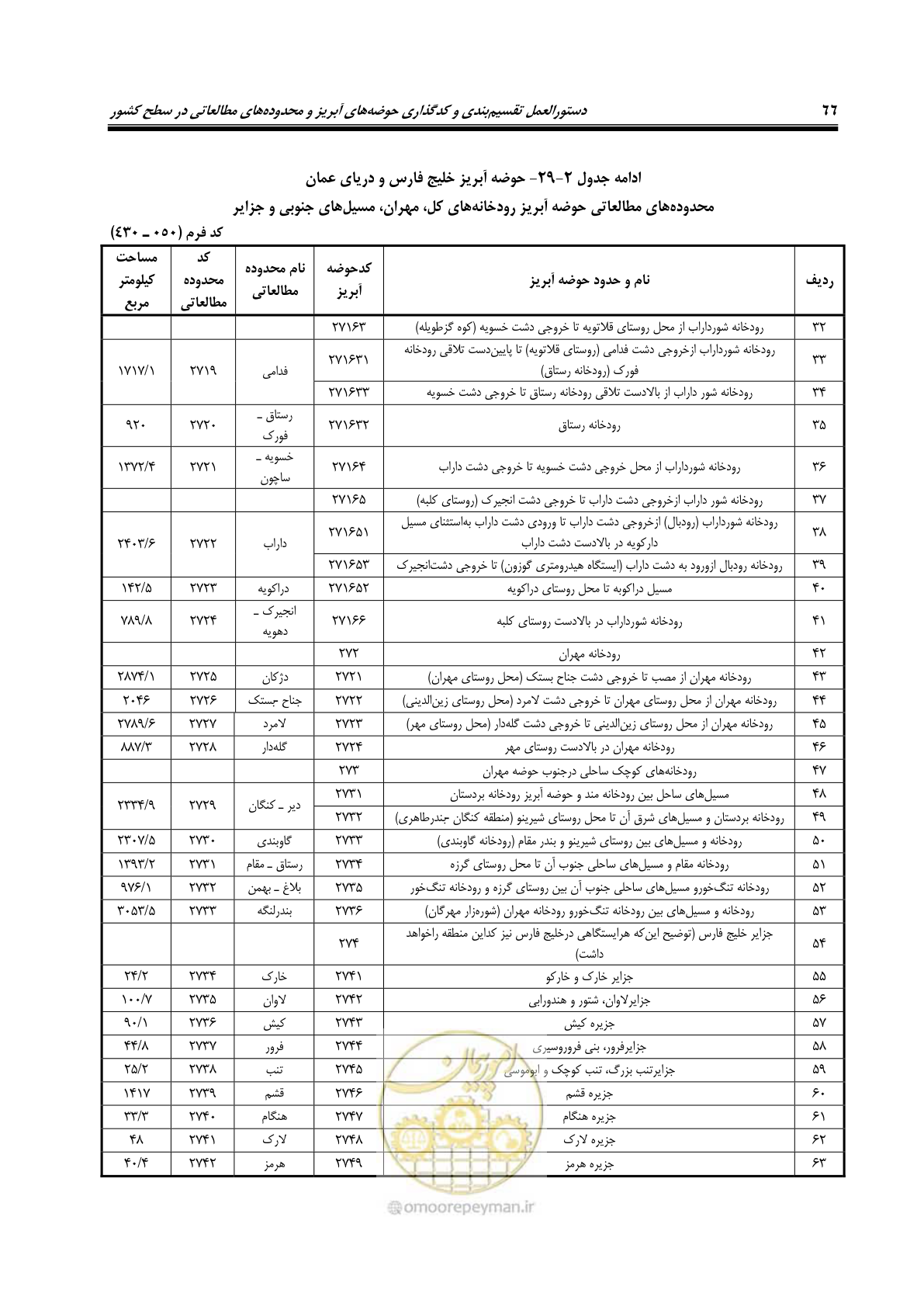 صفحه 79 از 150