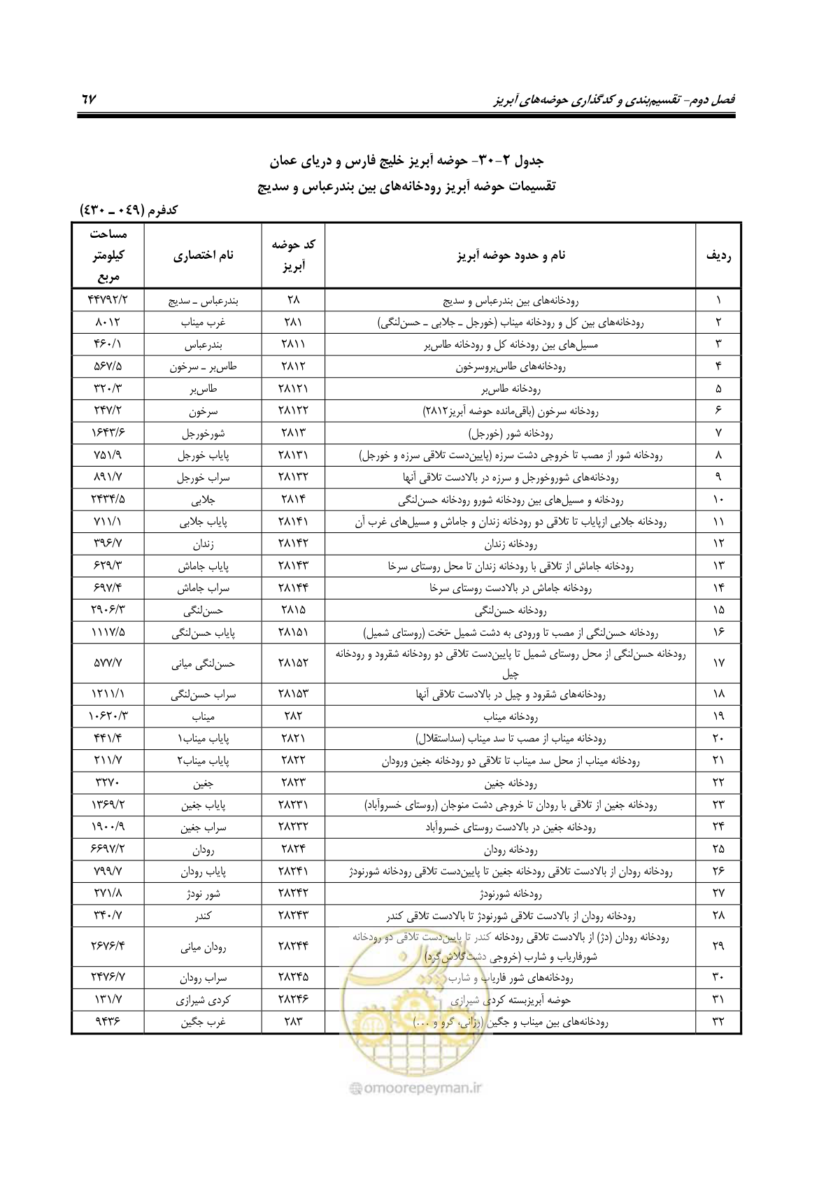 صفحه 80 از 150