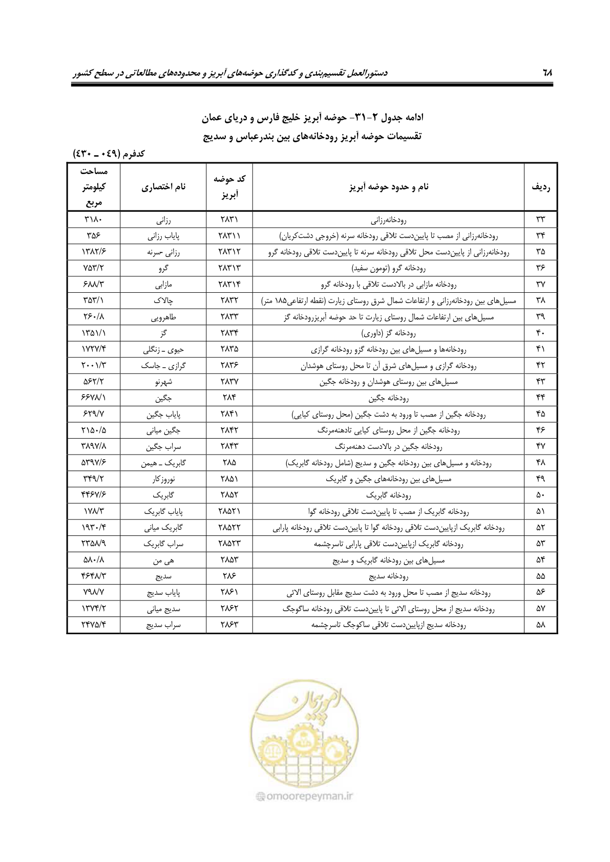 صفحه 81 از 150