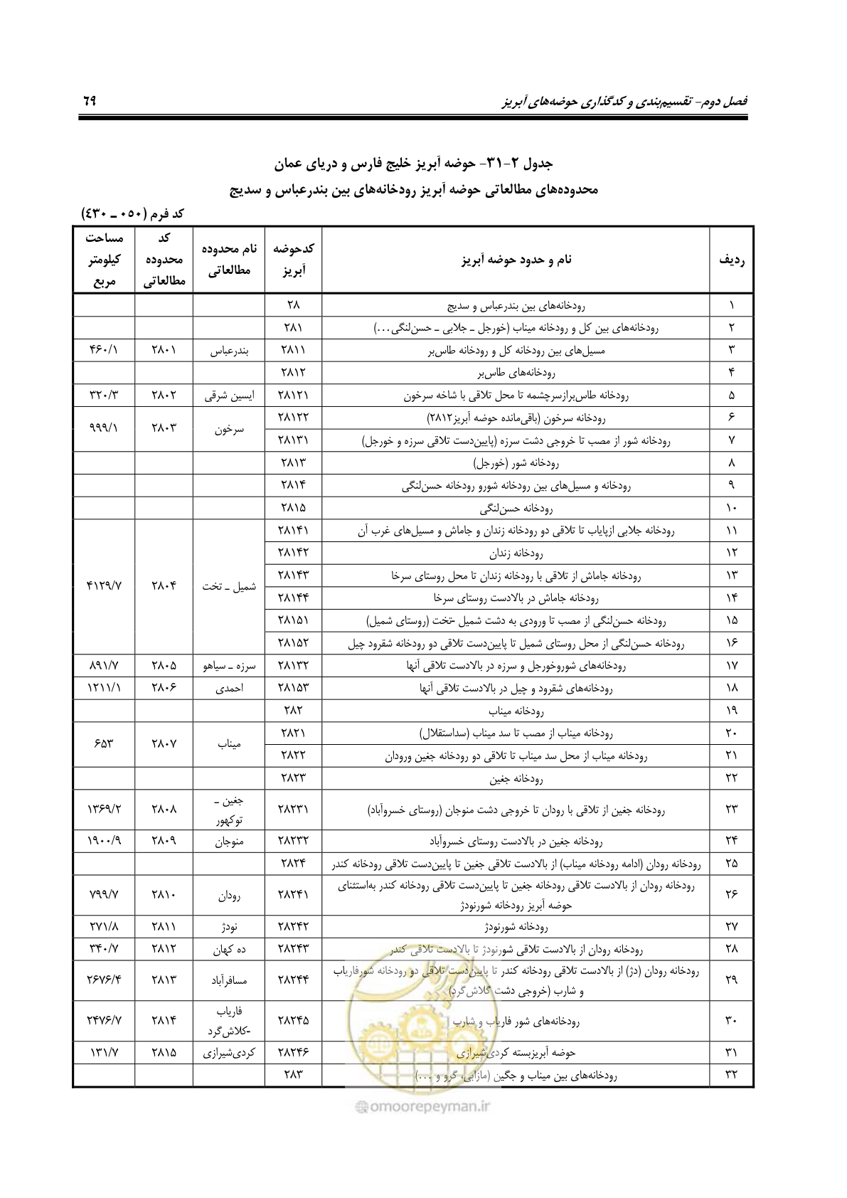 صفحه 82 از 150