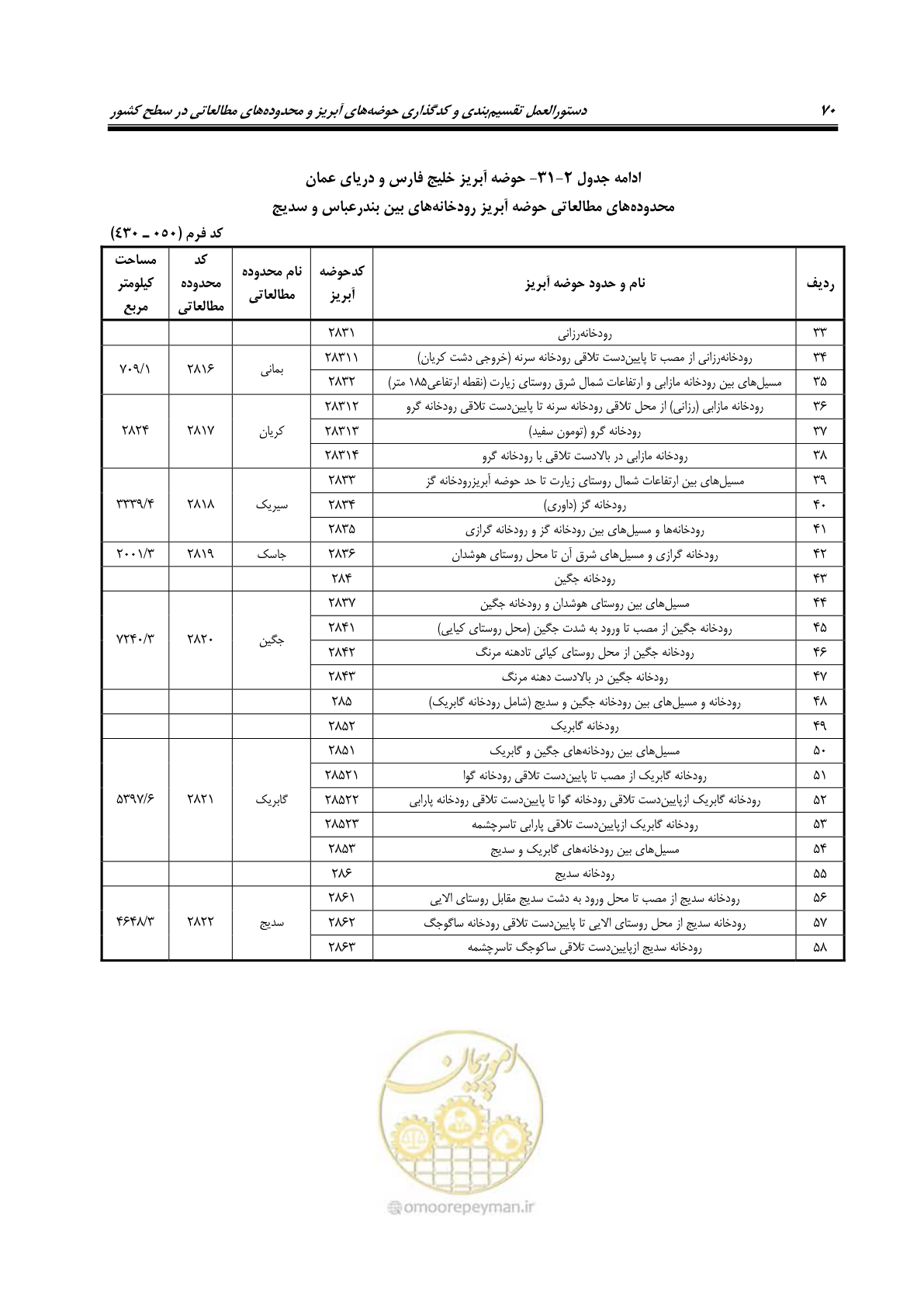 صفحه 83 از 150