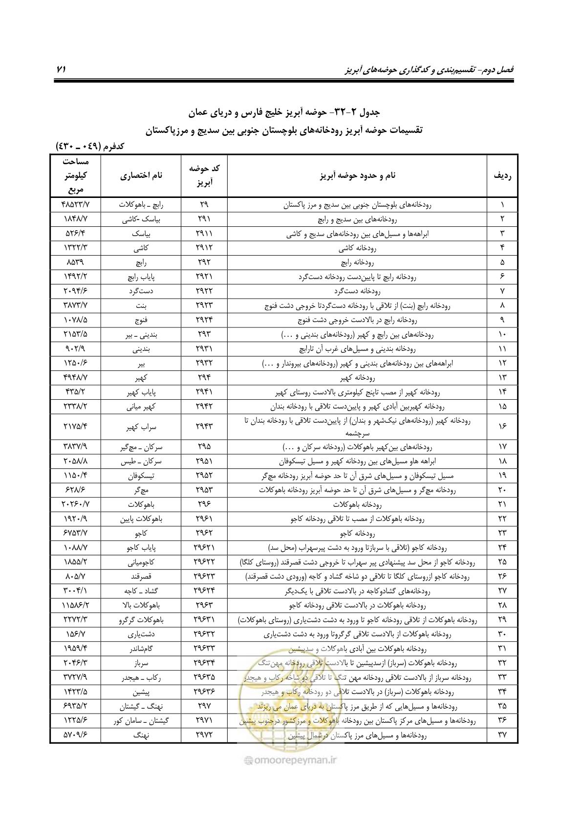 صفحه 84 از 150