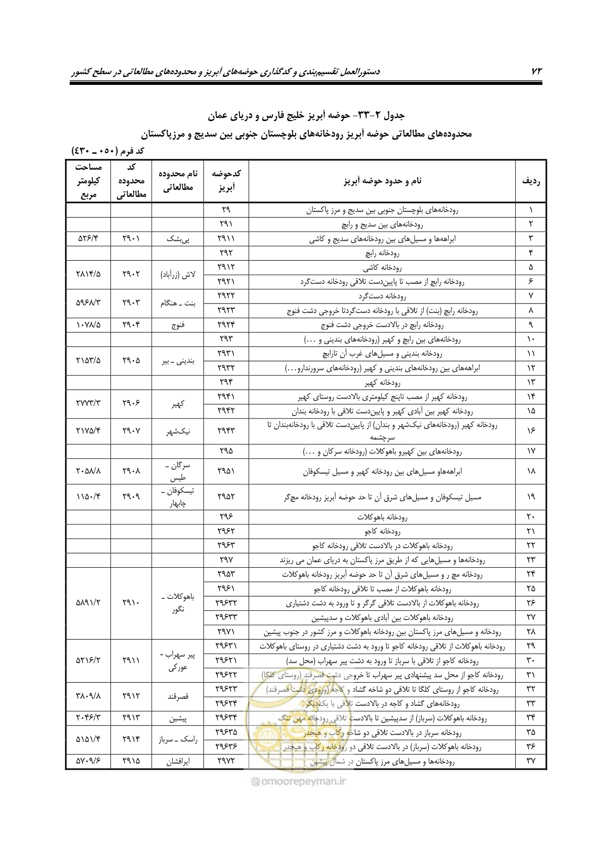 صفحه 85 از 150