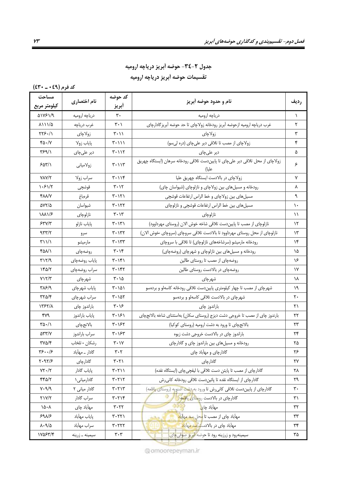صفحه 86 از 150