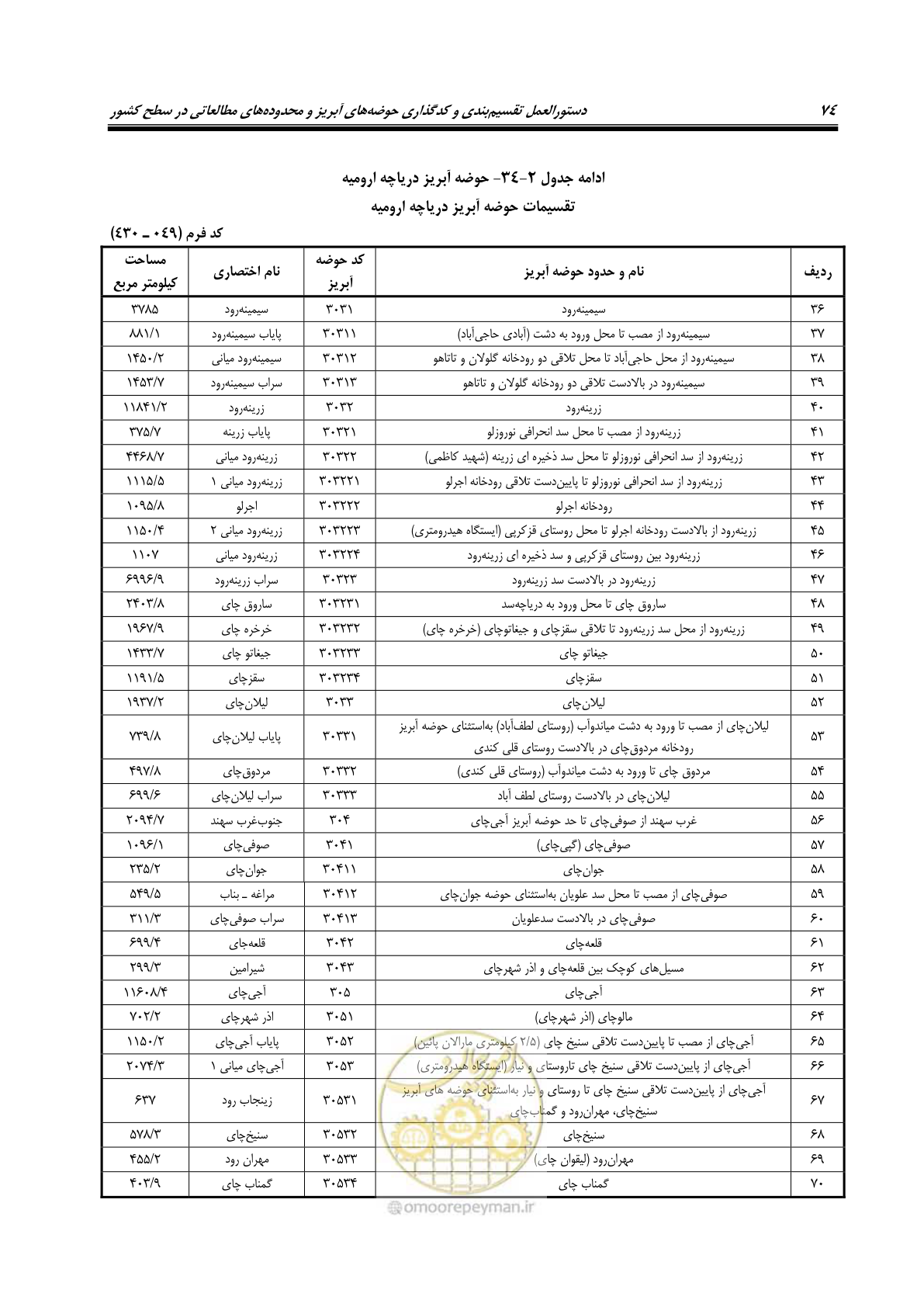 صفحه 87 از 150