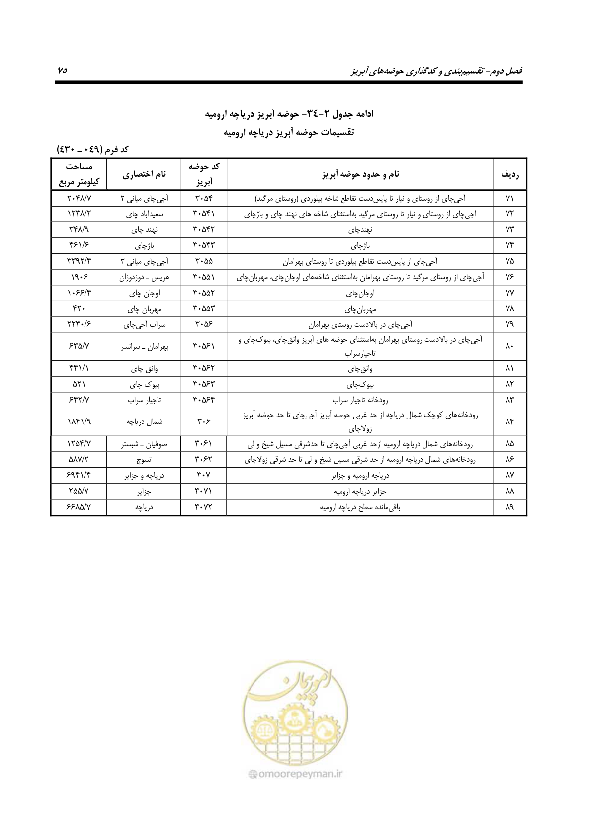 صفحه 88 از 150