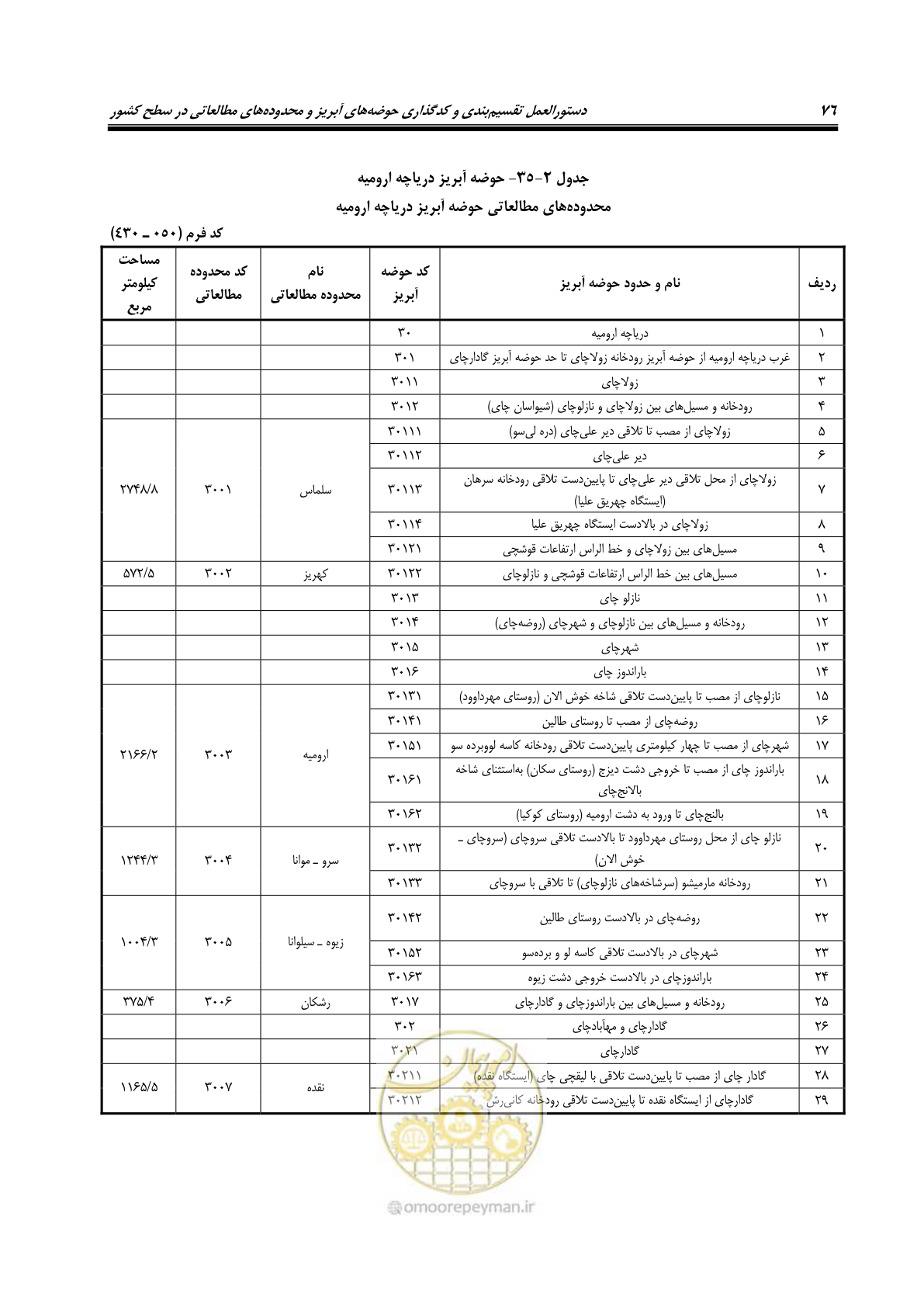 صفحه 89 از 150