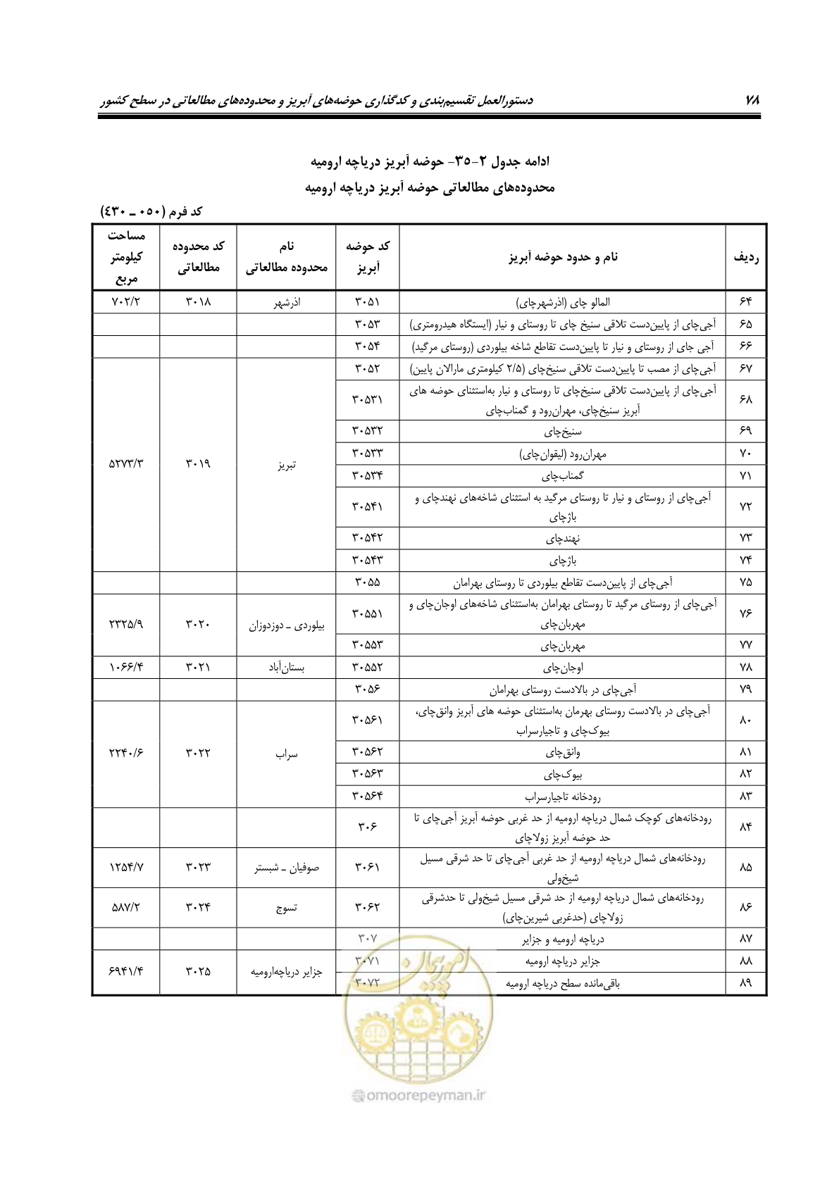 صفحه 91 از 150