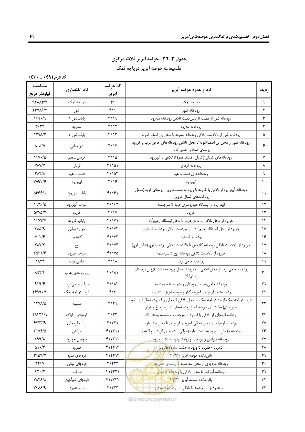 صفحه 92 از 150