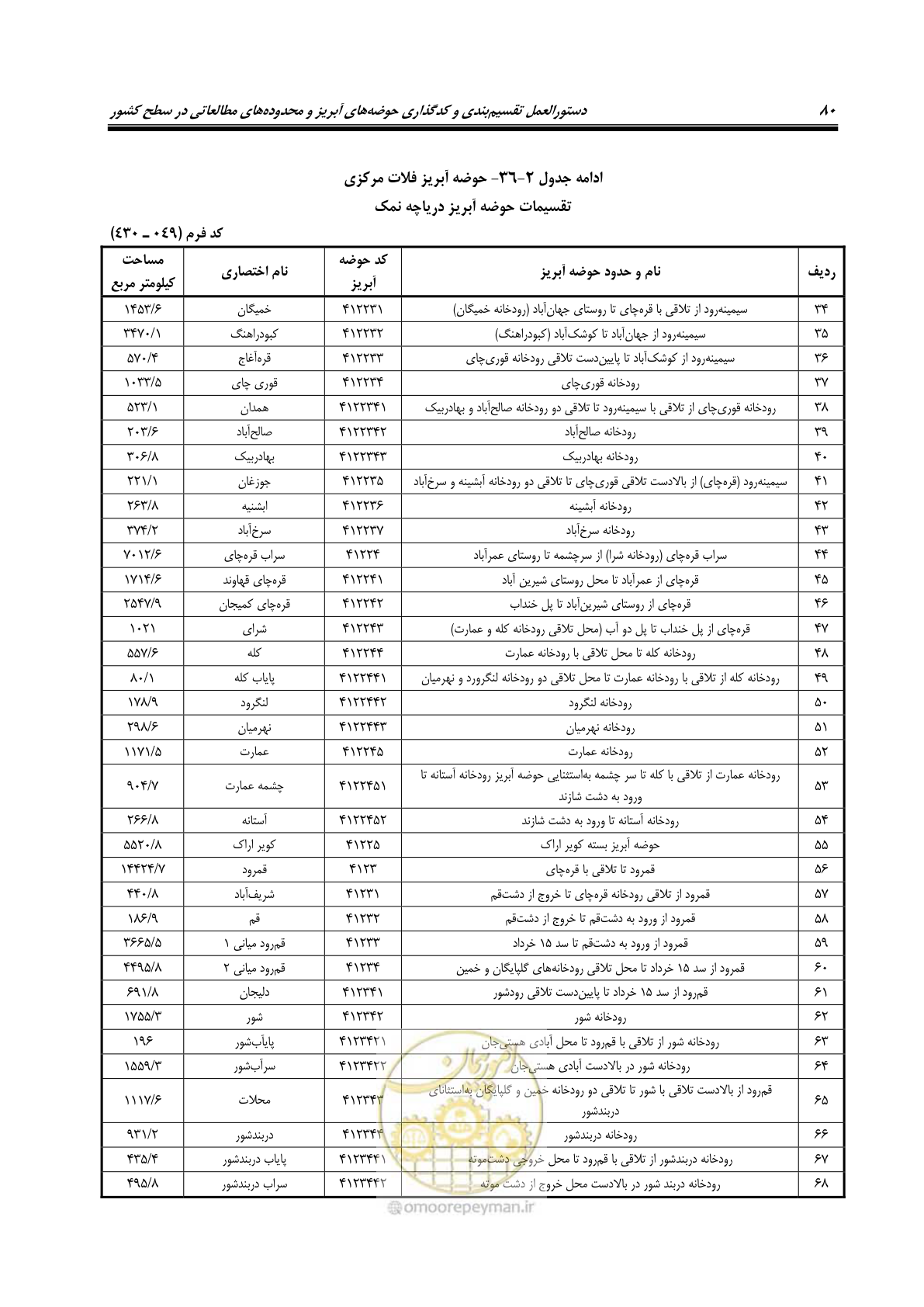 صفحه 93 از 150