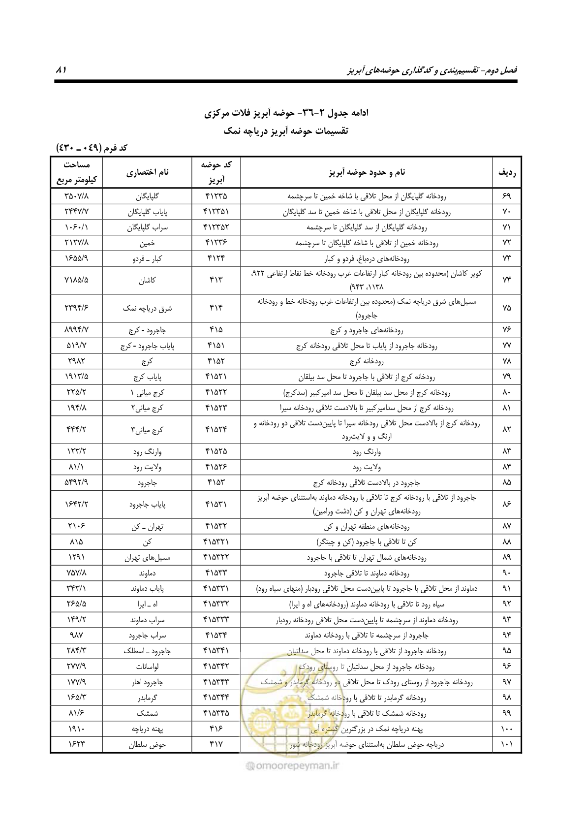 صفحه 94 از 150