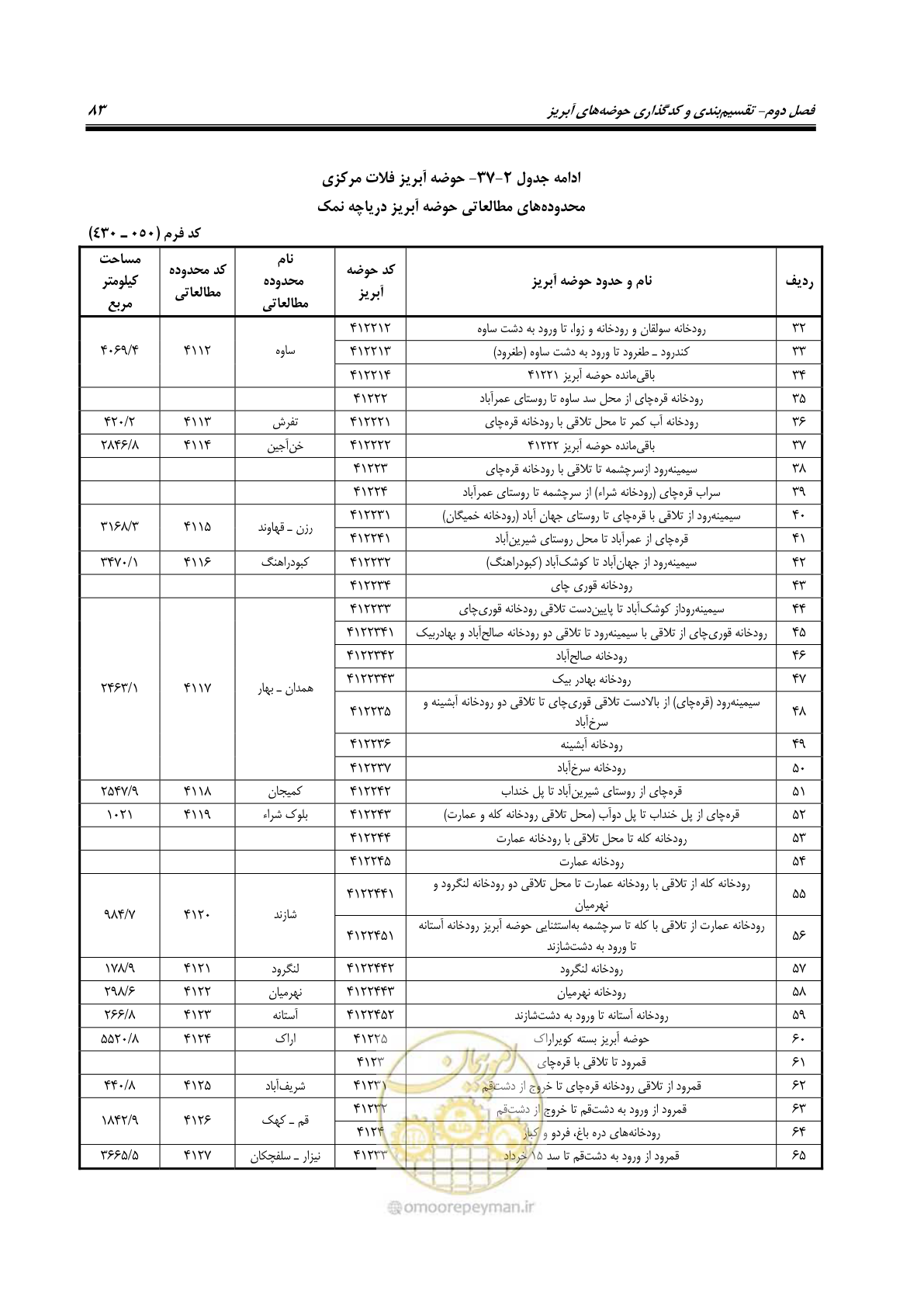 صفحه 96 از 150