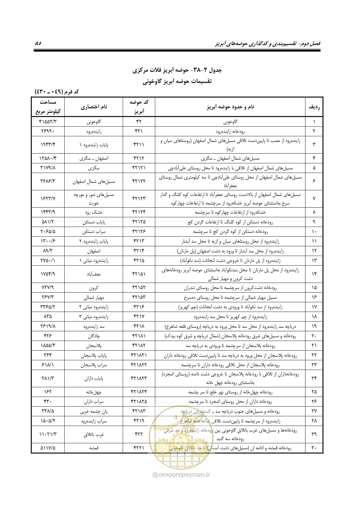 صفحه 98 از 150