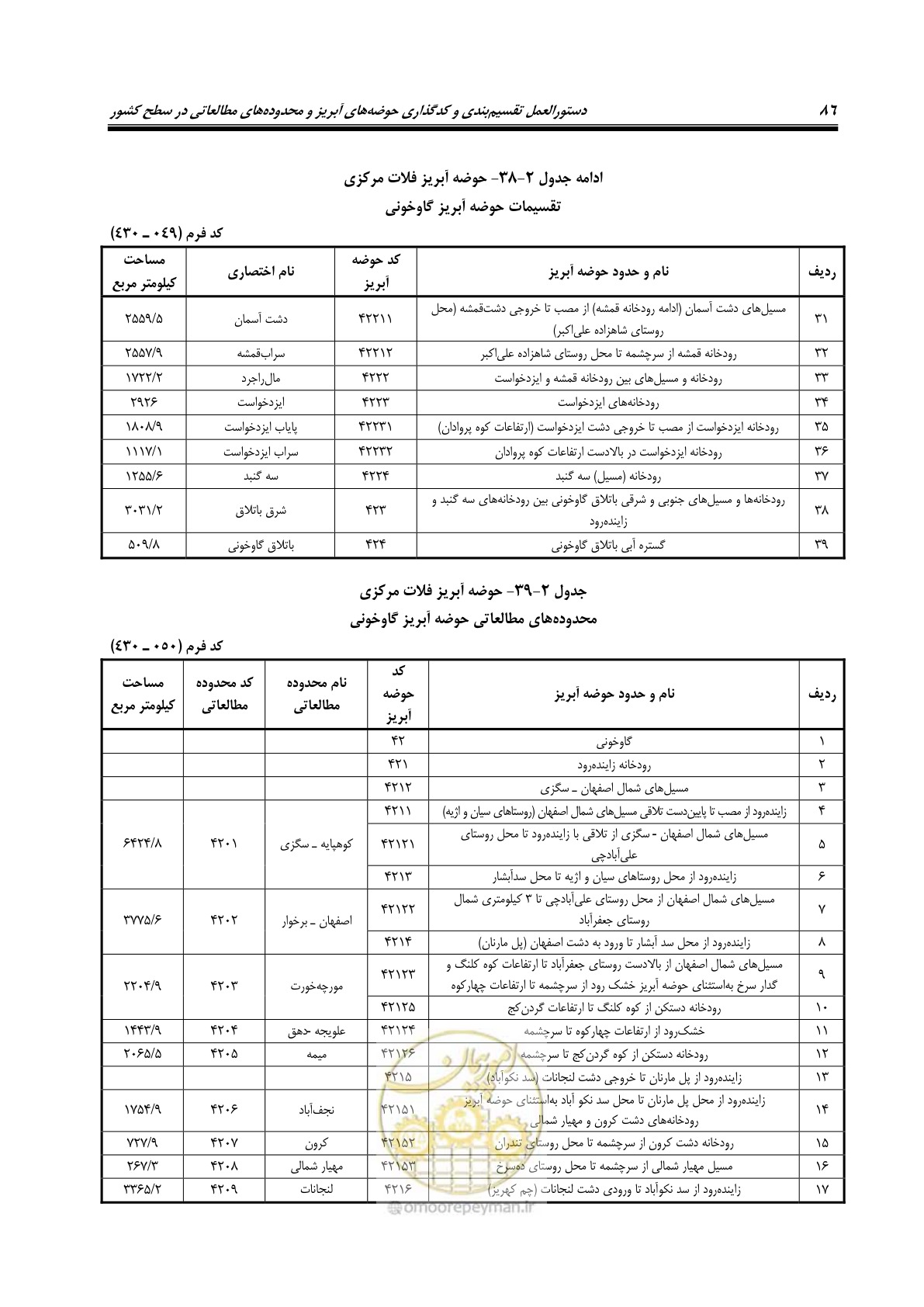 صفحه 99 از 150