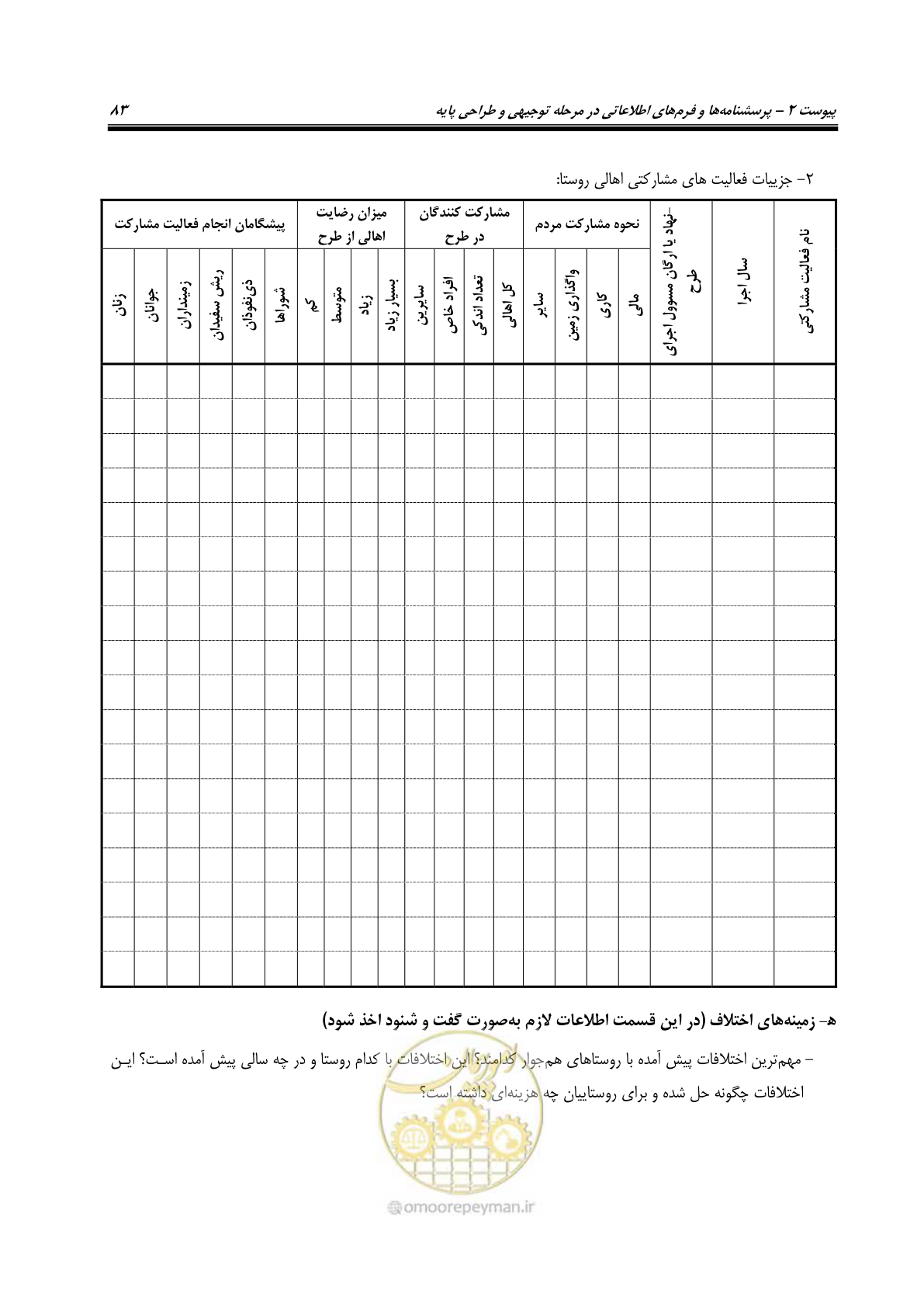 صفحه 102 از 155
