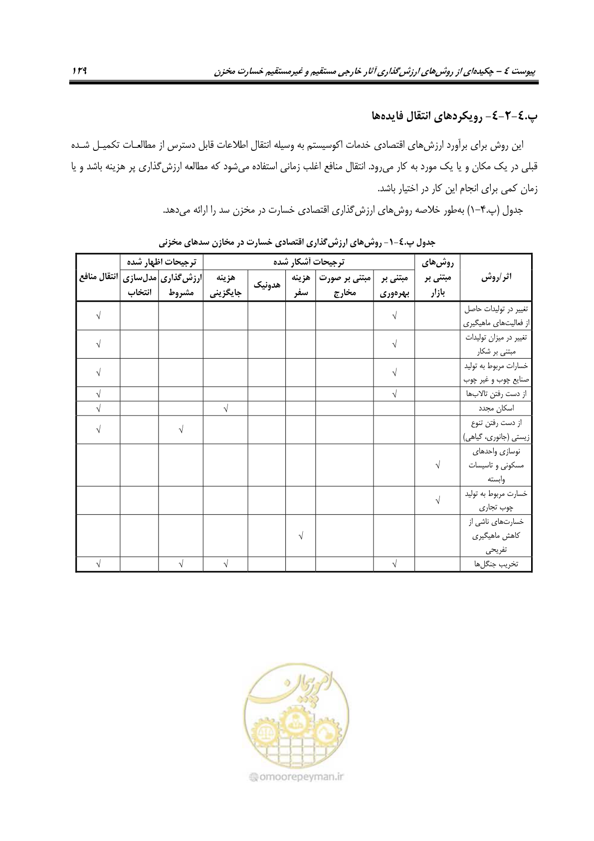 صفحه 148 از 155