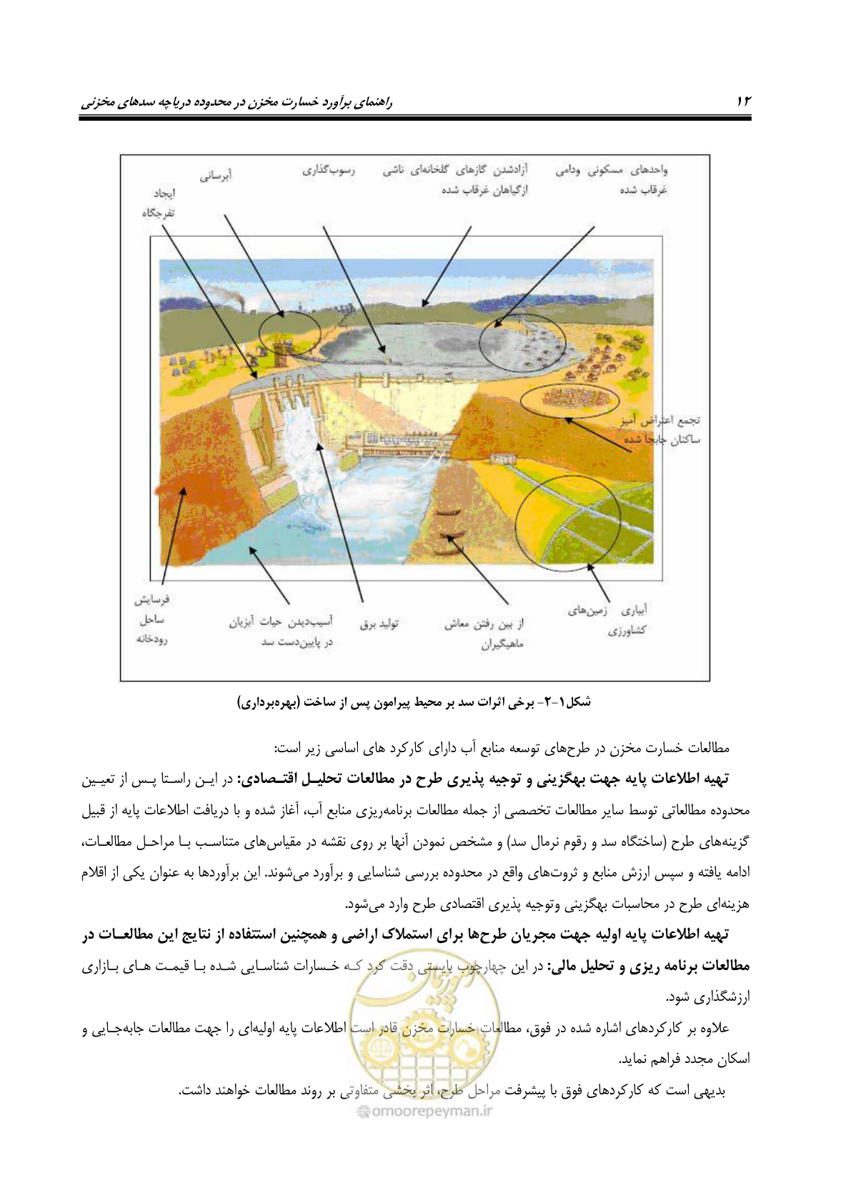 صفحه 23 از 155