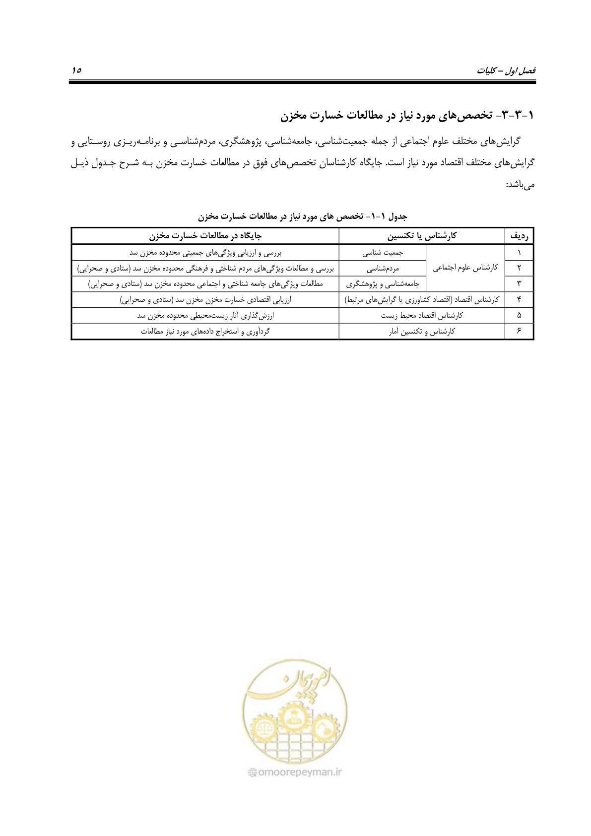 صفحه 26 از 155