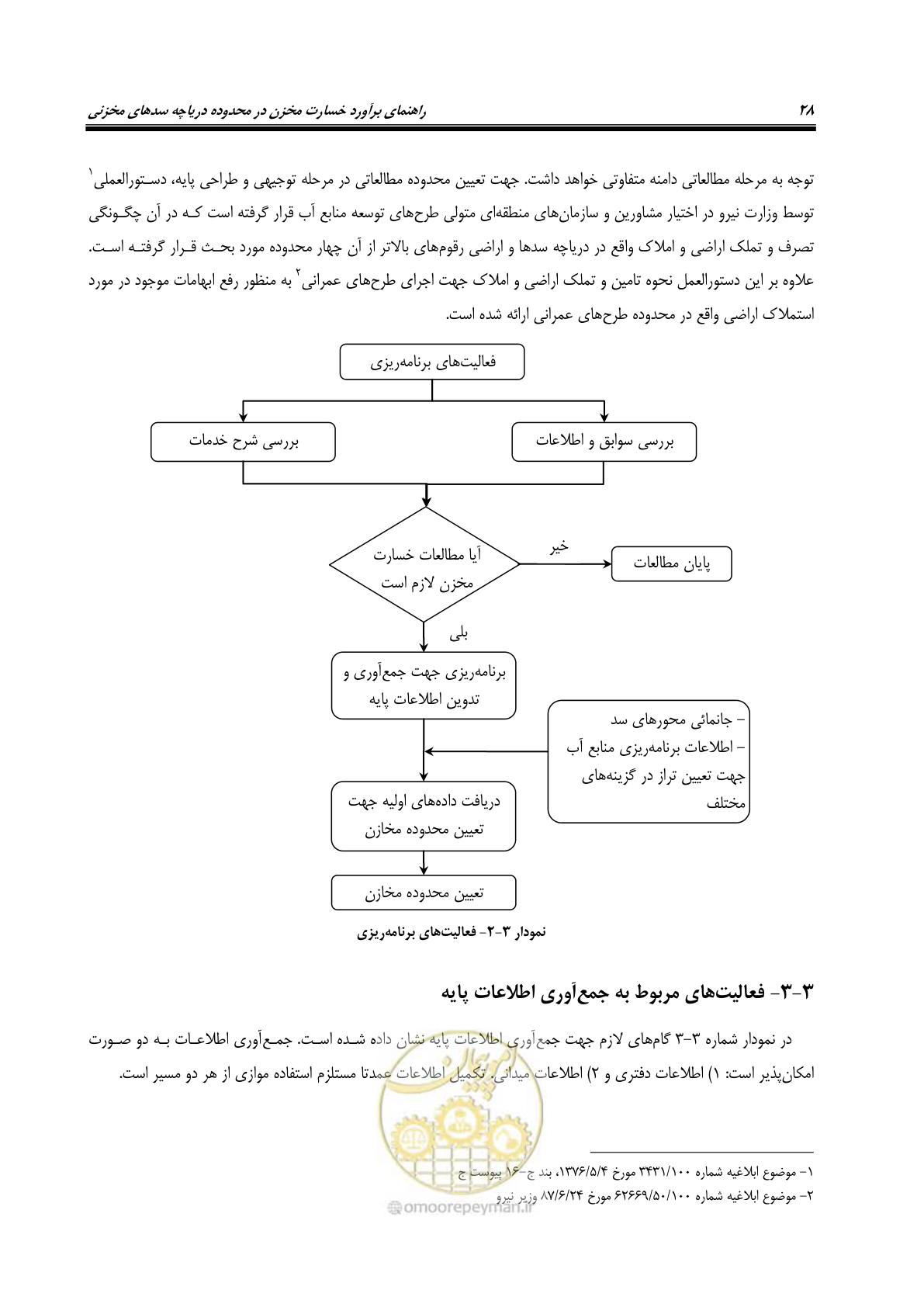 صفحه 43 از 155