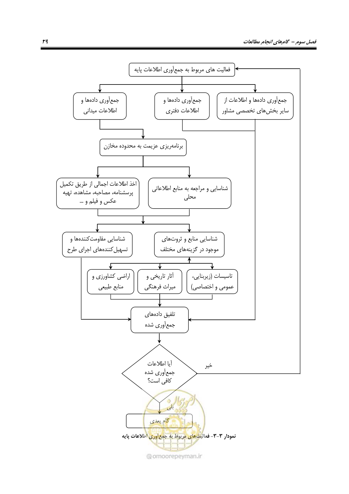 صفحه 44 از 155